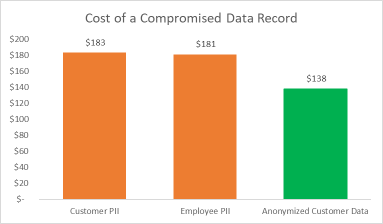 Firm’s Public Breach Reports